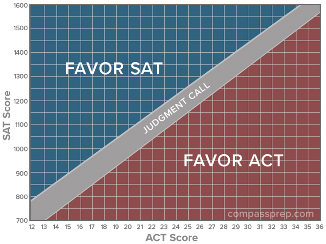 Favor-Chart-color-667x500.png