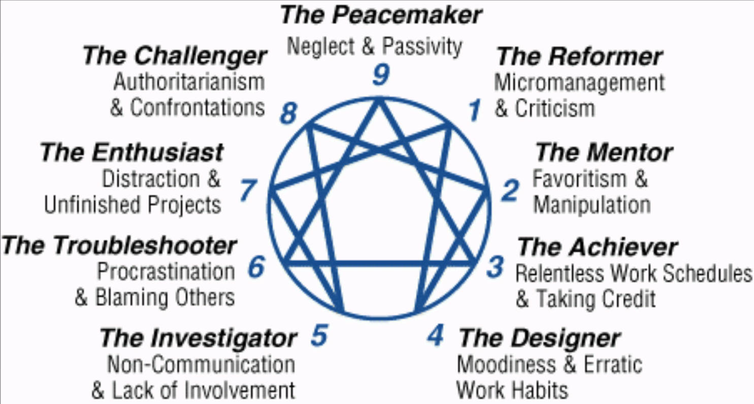Enneagram Test: Which Type Are You? Green and Gold