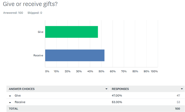 gifts-graph.png