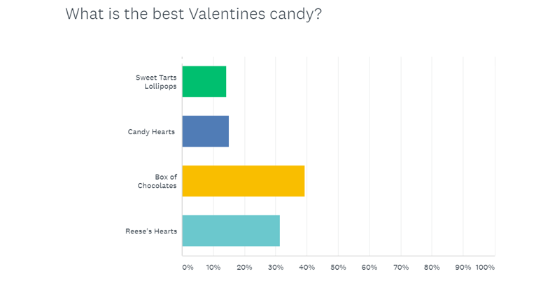 valentine-survey.png